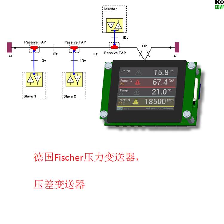 德國(guó)Fischer壓力變送器，壓差變送器5.jpg